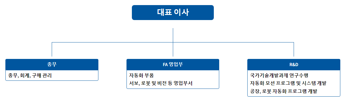 origin